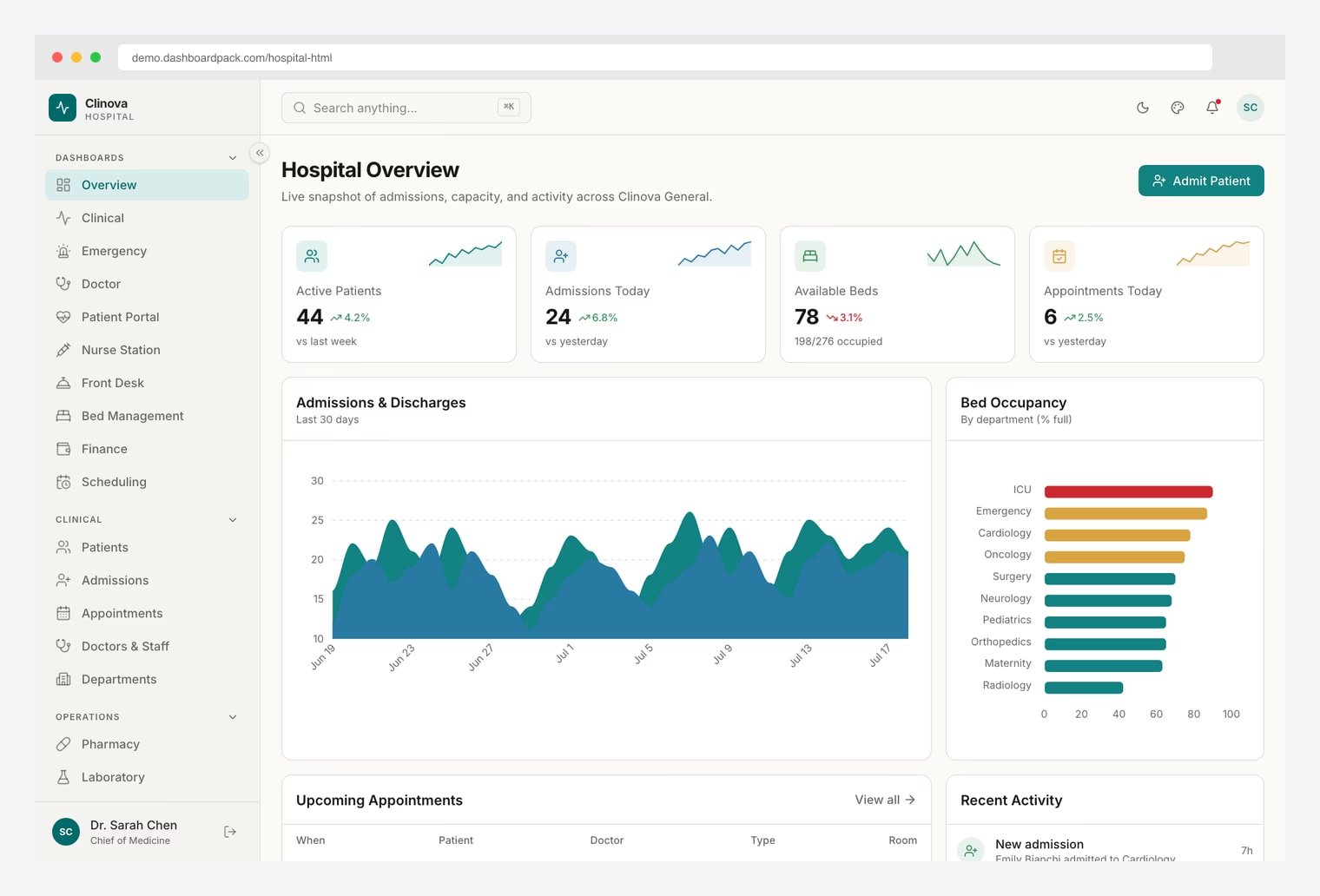 Custom Dashboard Development